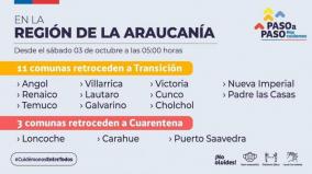 COVID-19: Villarrica retrocede a Fase 2, Transición