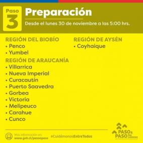 Villarrica avanza a Fase 3, Preparación