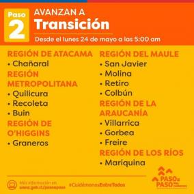 Villarrica pasa a Fase 2