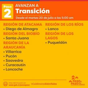Villarrica pasa a fase 2, Transición