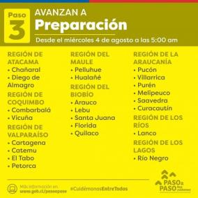 Villarrica avanza a Fase 3, Preparación