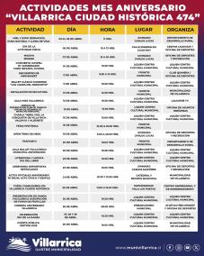 Actividades Mes Aniversario